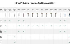 Cricut Lames Et Outils^Pack de roue de rainage