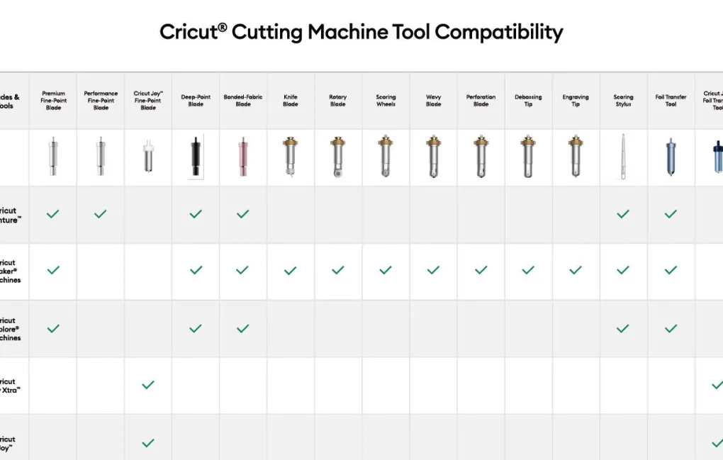 Cricut Lames Et Outils^Pack de roue de rainage